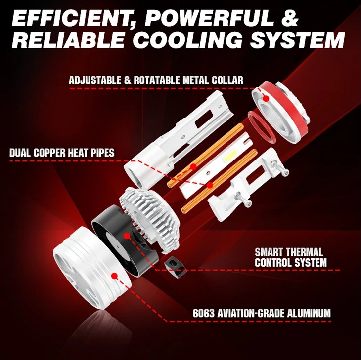 Super Bright 12V For LED Car Headlight Lamp 12000LM suppliers